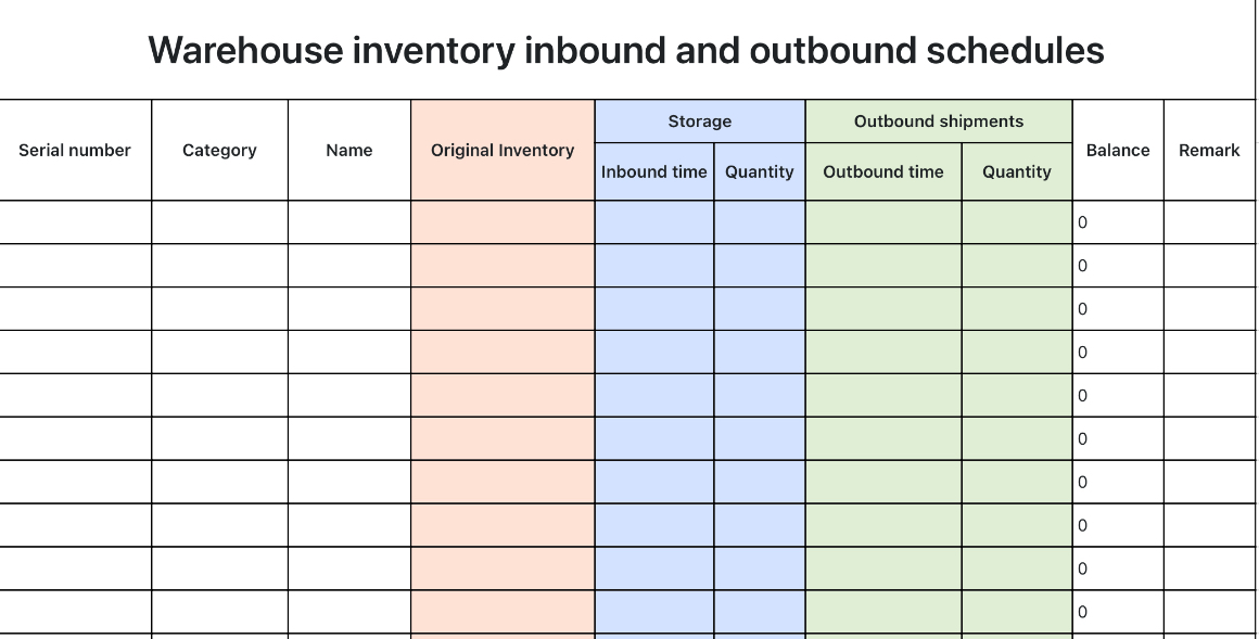 Warehouse inventory inbound and outbound schedules（Automatic statistics）